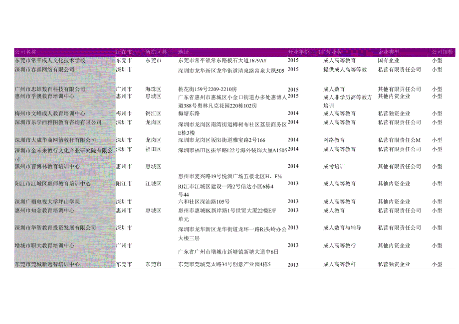 广东省成人高等教育学校名录2018版279家.docx_第3页