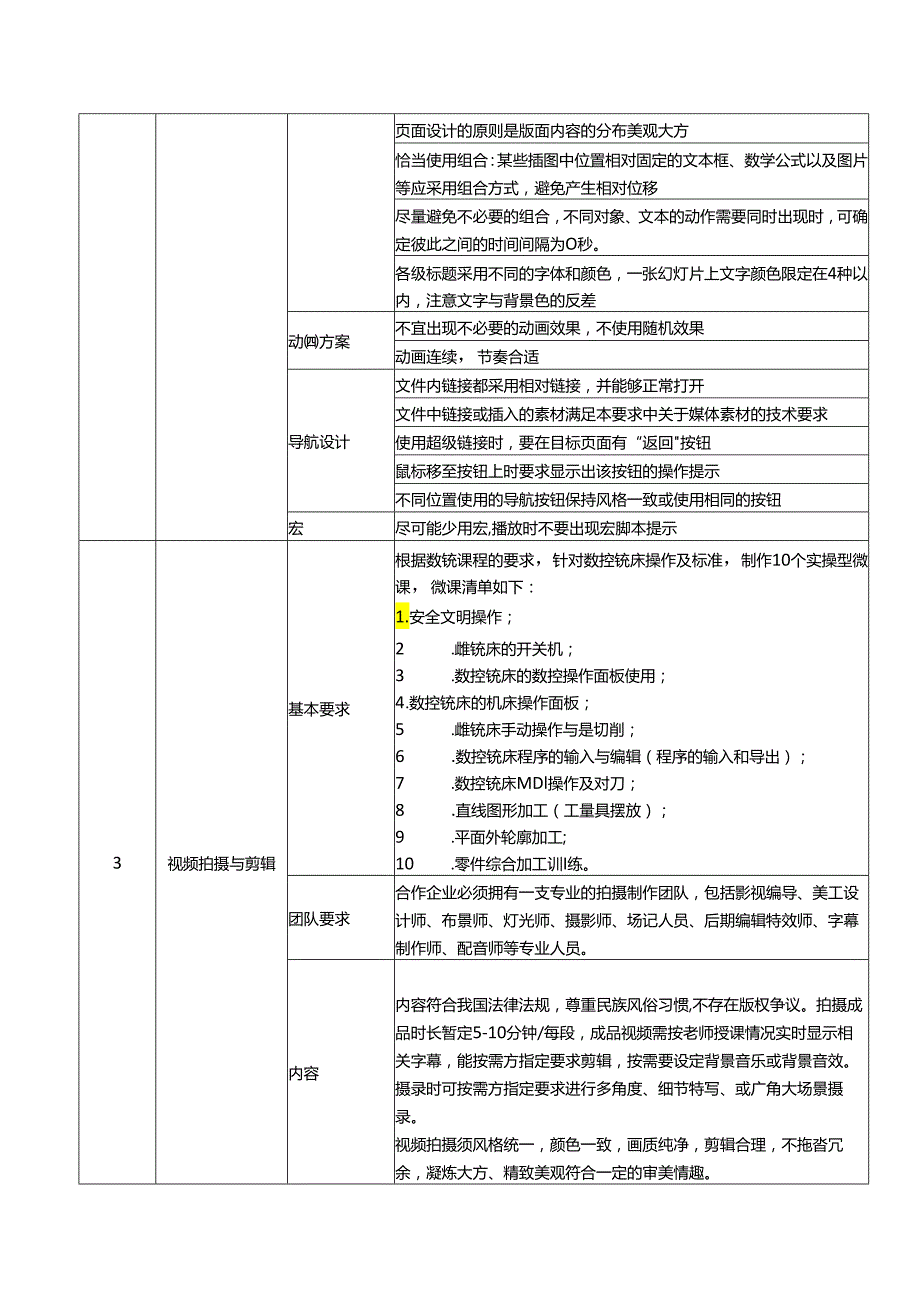 《数控铣床编程与加工》精品课程建设方案.docx_第3页