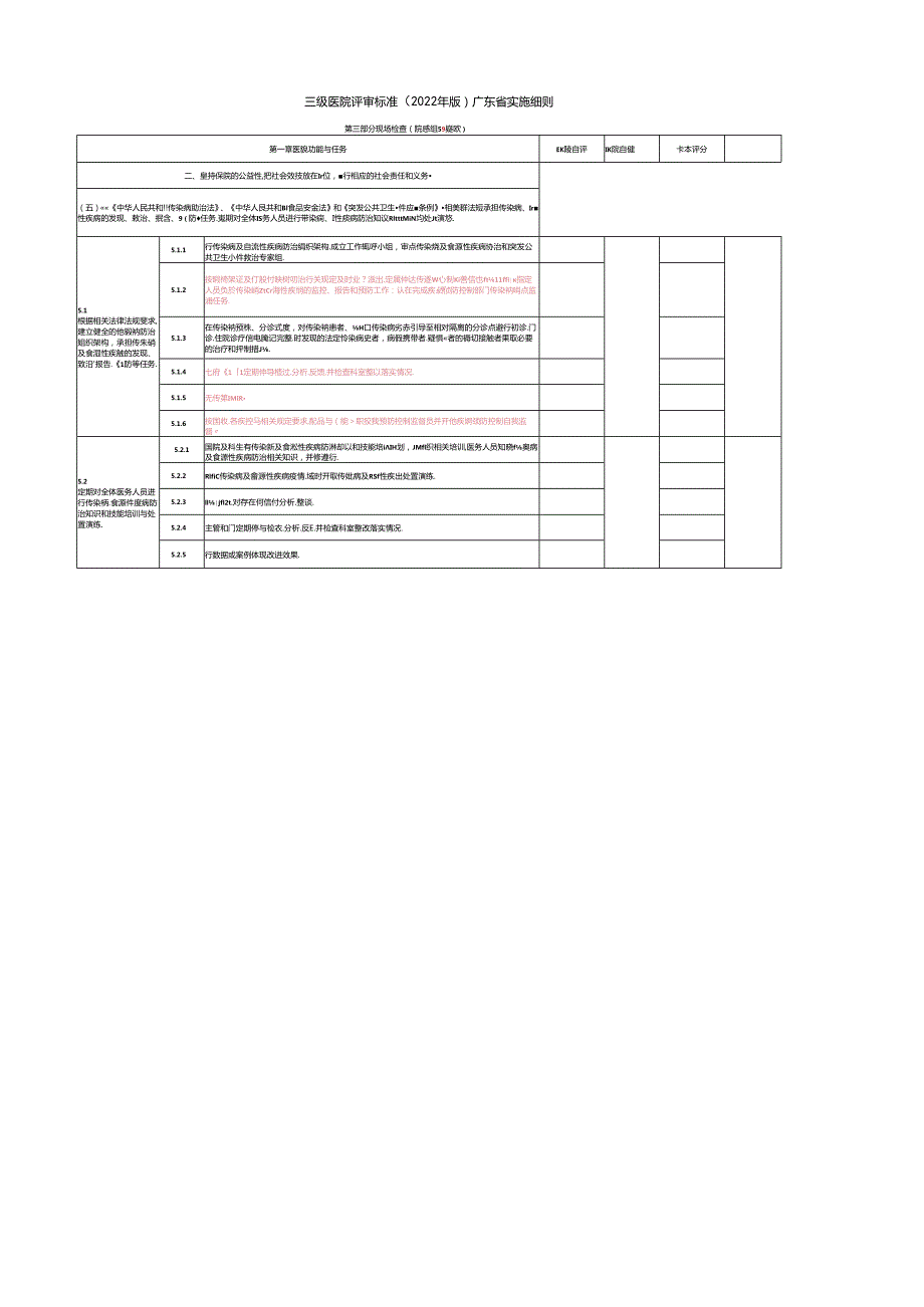 三级医院评审标准（2022 年版）广东省实施细则院感组.docx_第1页