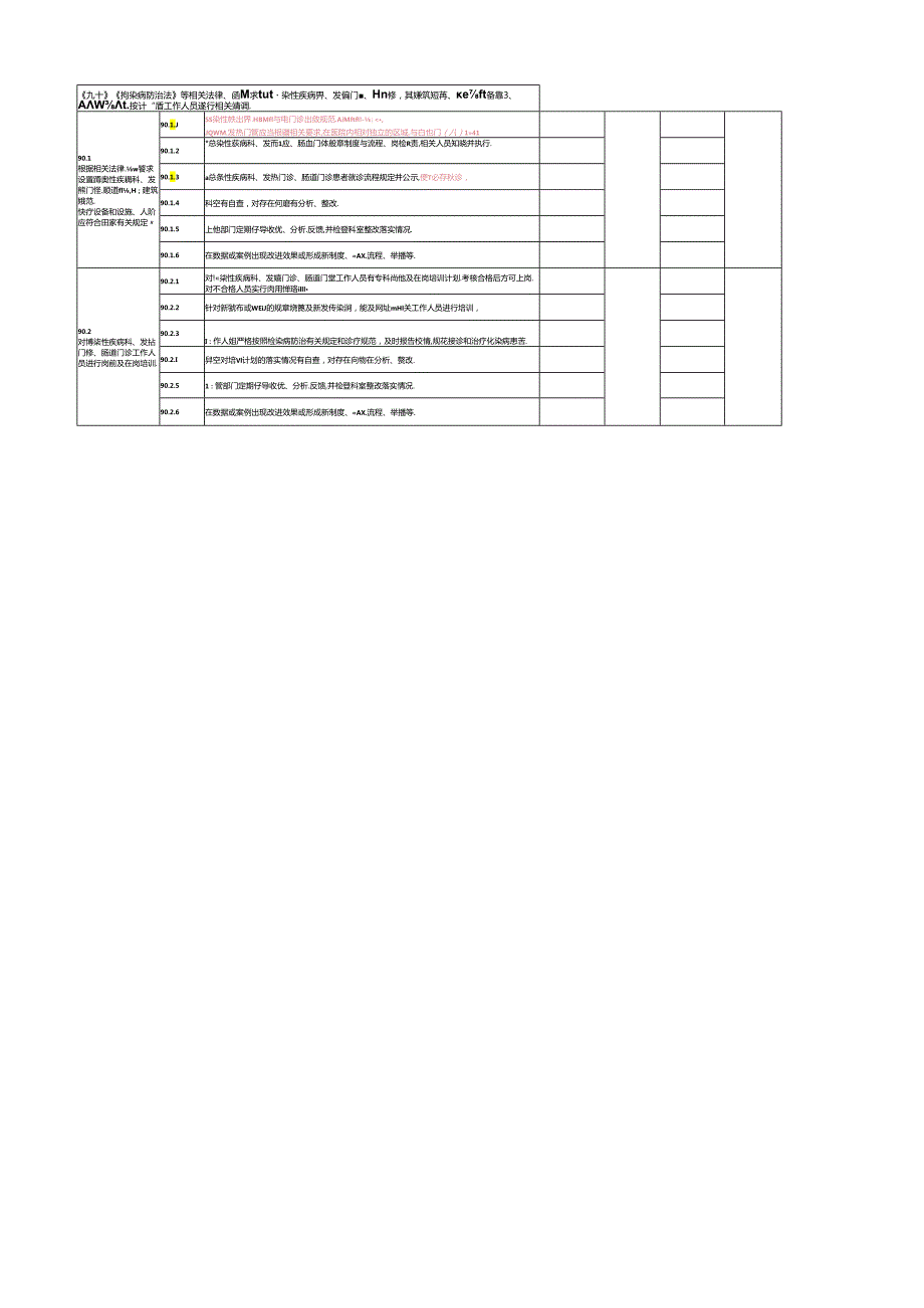 三级医院评审标准（2022 年版）广东省实施细则院感组.docx_第3页