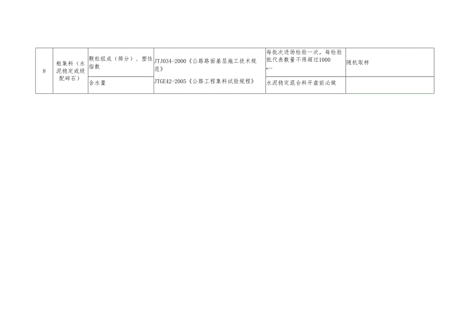 公 路 工 程 试 验 项 目 及 频 率 汇 总 表.docx_第2页