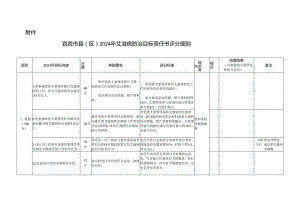 宜宾市2024艾滋病目标考核评分细则详解.docx