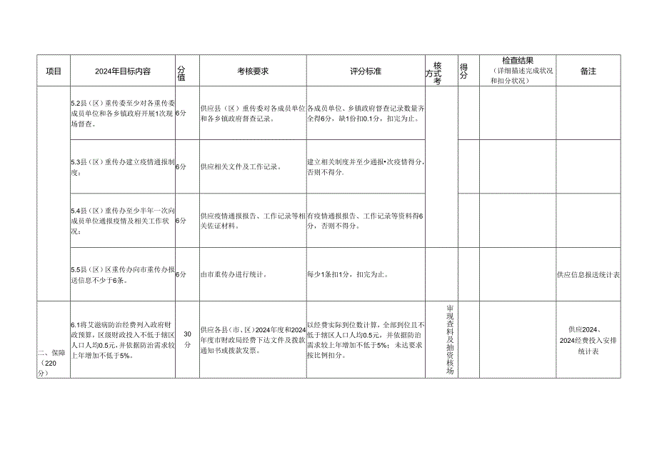 宜宾市2024艾滋病目标考核评分细则详解.docx_第3页