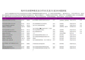 亳州市水稻种植农业合作社名录2018版151家.docx