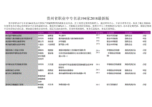 贵州省职业中专名录2018版194家.docx