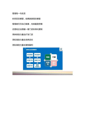 李一环督导标准化手册：督导巡店标准流程与门店标准化检查管理制度.docx