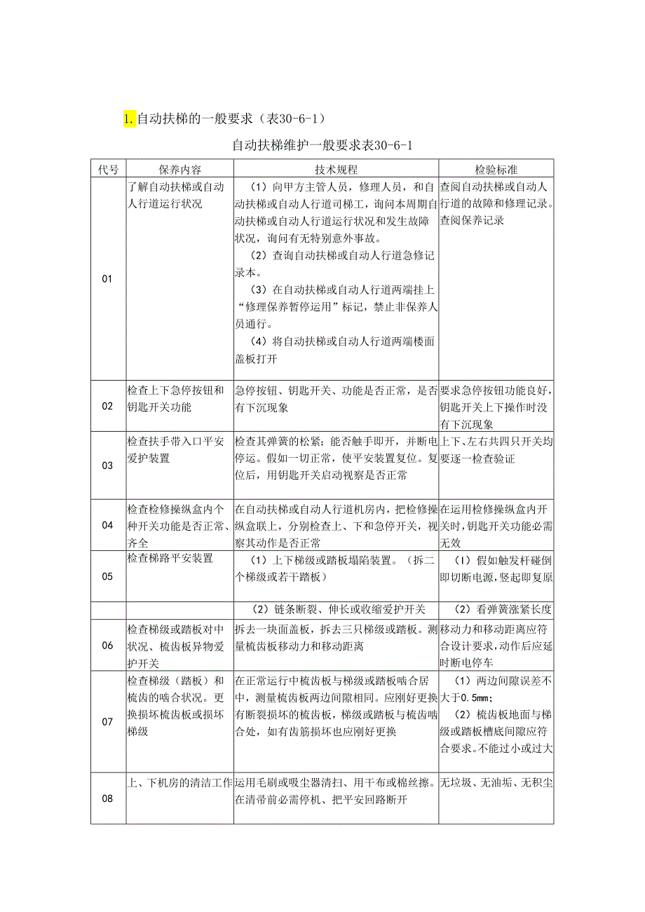 30-6-自动扶梯的维护保养要点.docx_第2页