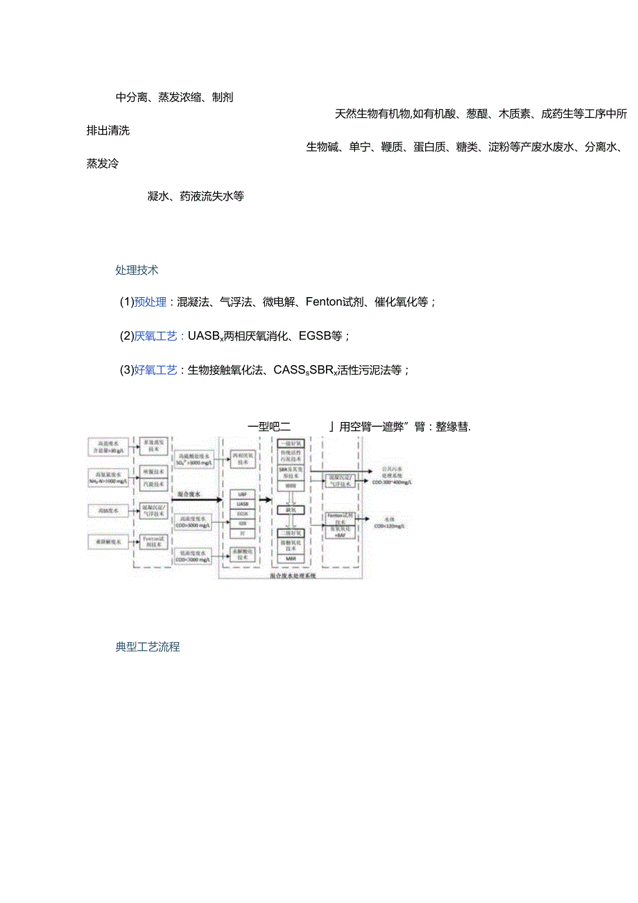 高浓度难降解废水如何处理？8大行业、27个处理技术及典型工艺流程在这里！.docx_第2页
