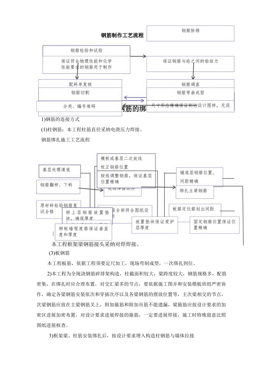 钢筋制作钢筋专项施工方案范例.docx_第2页