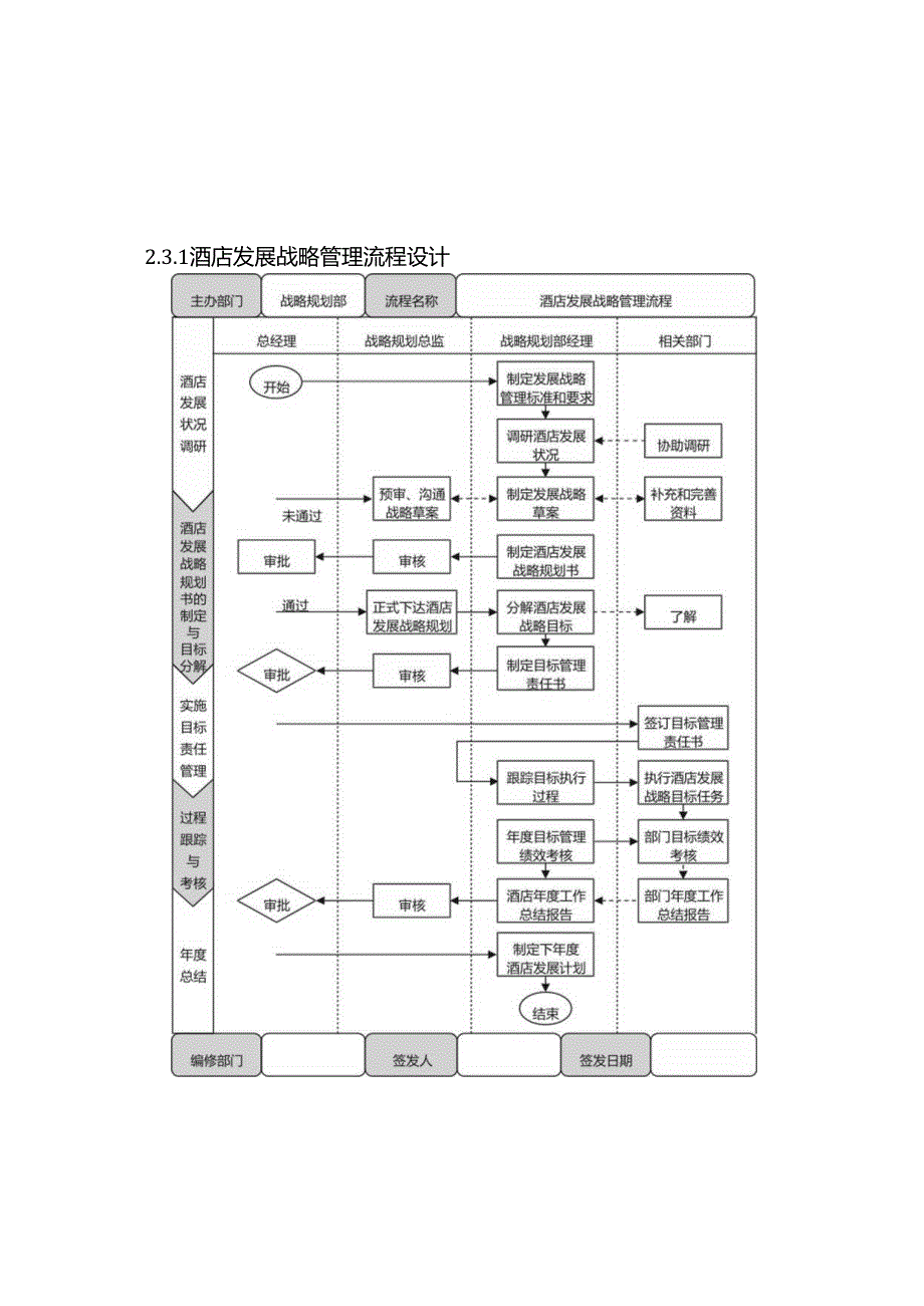 酒店运营与管理全案.docx_第3页