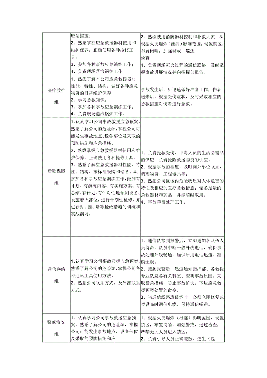 天然气事故专项应急预案.docx_第2页