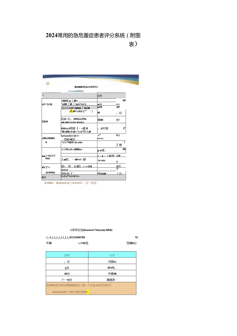 2024常用的急危重症患者评分系统（附图表）.docx_第1页