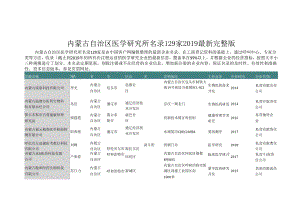 内蒙古自治区医学研究所名录2019版129家.docx