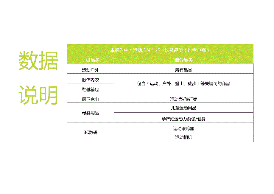 抖音电商运动户外年度报告 2024.docx_第2页