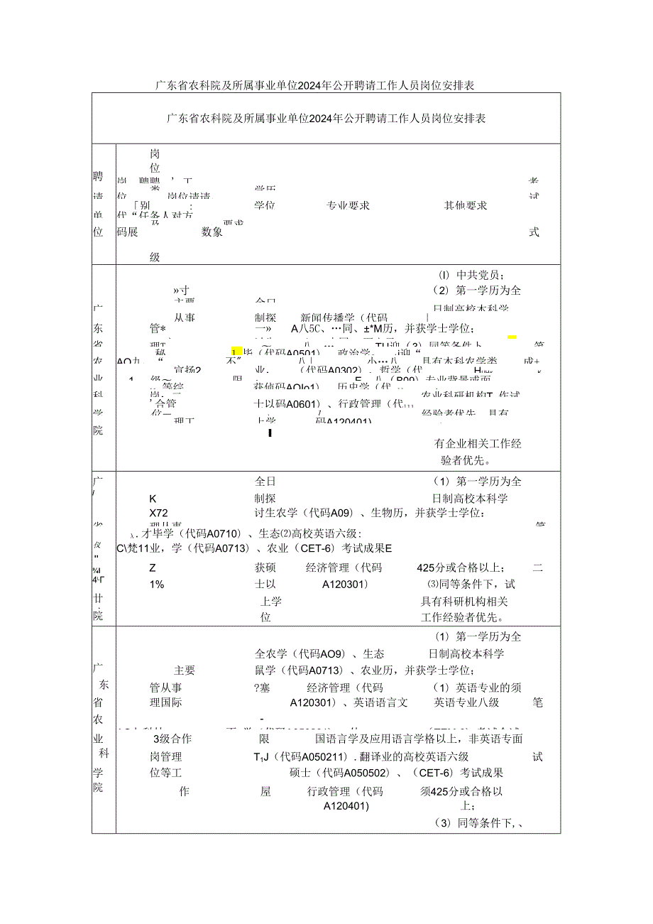 广东省农科院及所属事业单位2024年公开招聘工作人员岗位计.docx_第1页