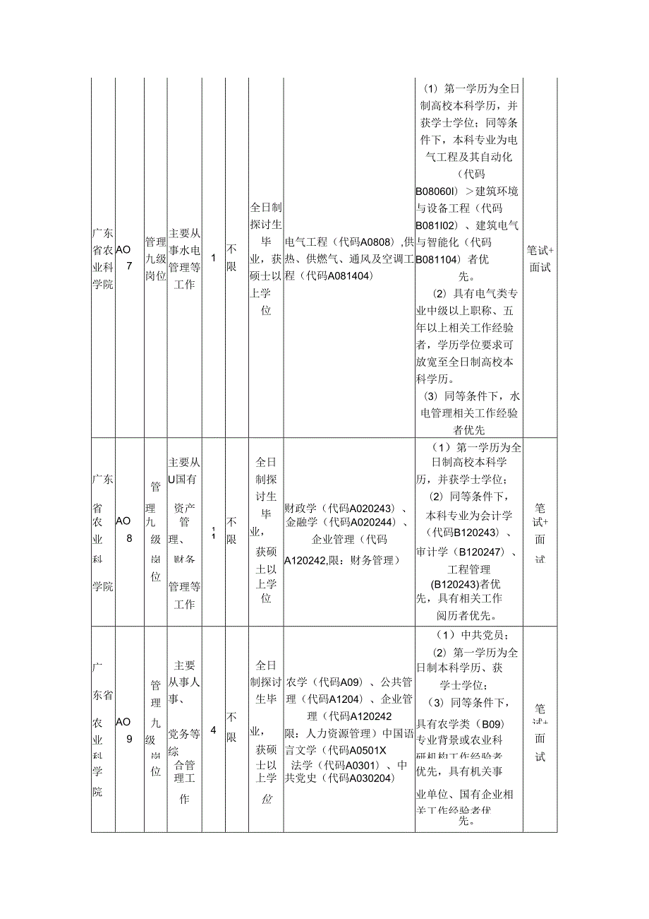 广东省农科院及所属事业单位2024年公开招聘工作人员岗位计.docx_第3页