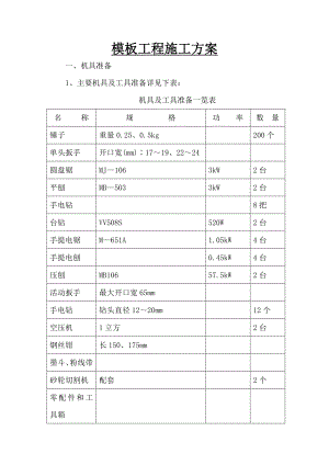 山东高层青公寓项目模板施工方案.doc