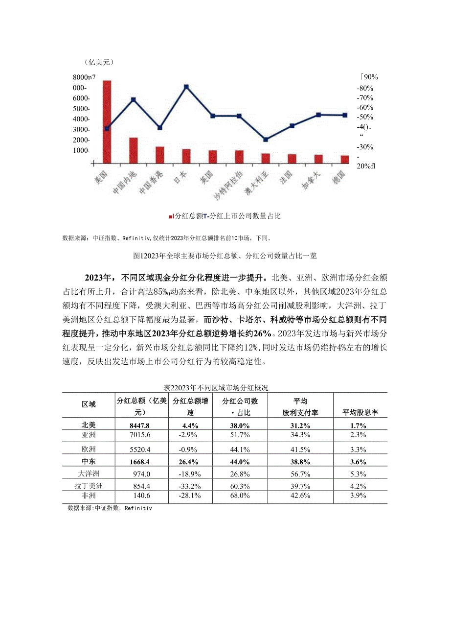 全球分红、回购规模整体平稳红利指数化投资发展加速——全球上市公司分红与回购年度报告（2023）.docx_第3页