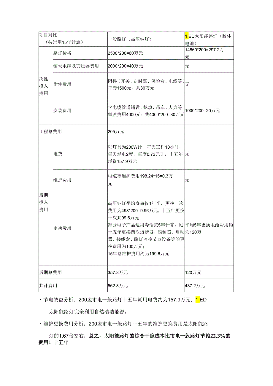 3[1].19路灯灯--分析方案.docx_第2页