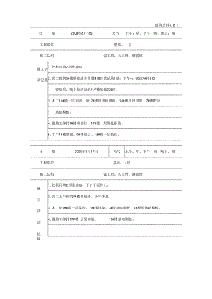 [施工资料]施工日记(5).docx