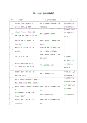 禁止一起贮存的物品模板.docx