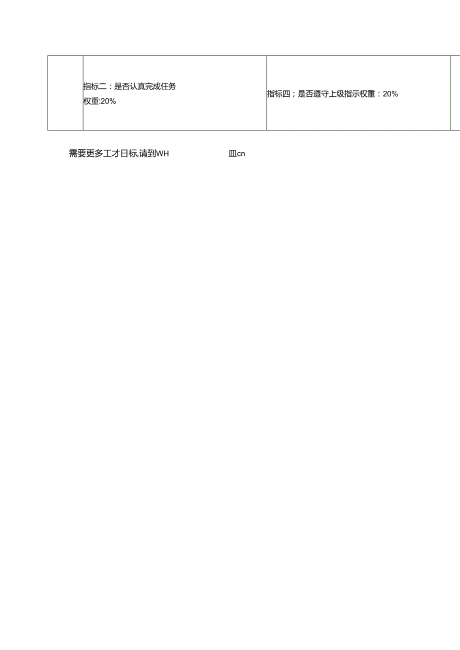 办公室外联接待部外联员岗位关键业绩考核指标kpi整理版.docx_第3页