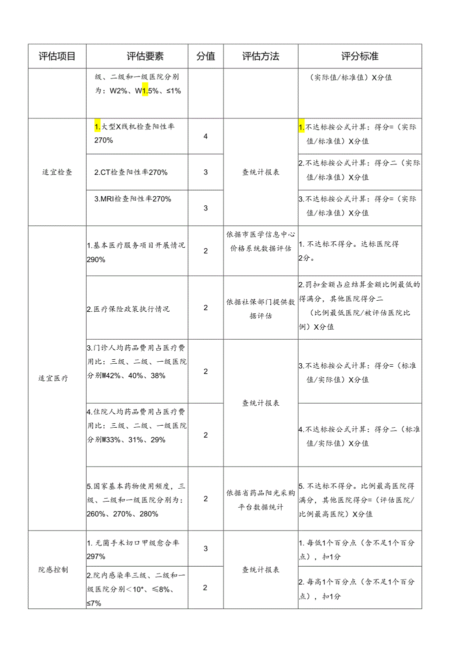 医院总体终末质量评分表百分制评分表.docx_第2页