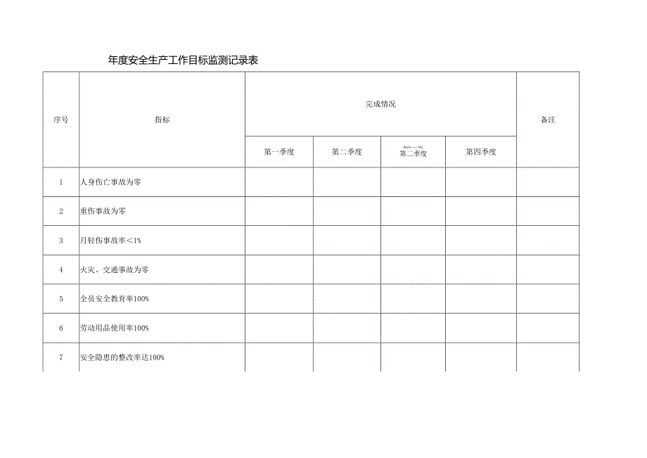 安全标准化附表参考模板.docx_第3页