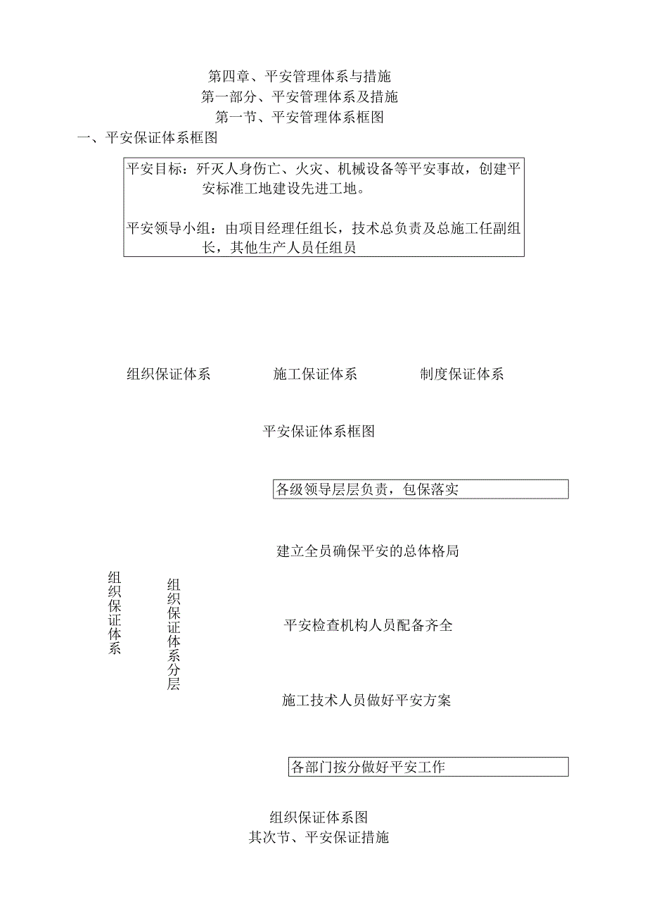 4安全管理体系与措施.docx_第1页