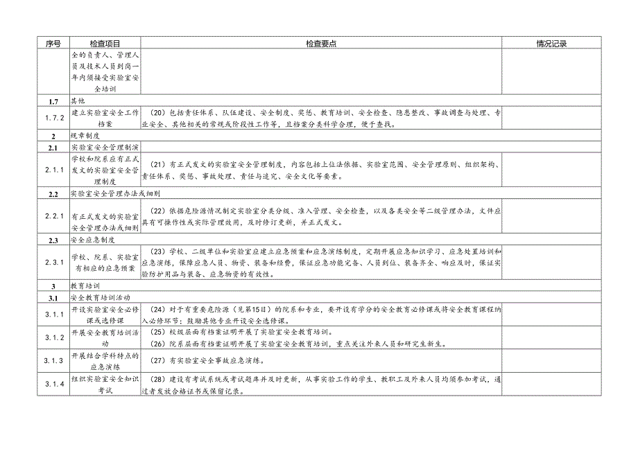 春季实验室安全检查项目表检查重点.docx_第2页