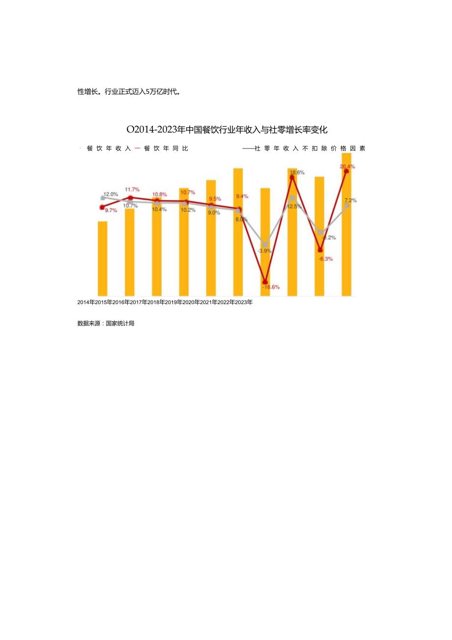 2024中国餐饮加盟行业白皮书-CCFA&美团.docx_第3页