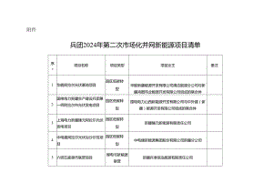 兵团2024年第二次市场化并网新能源项目清单.docx