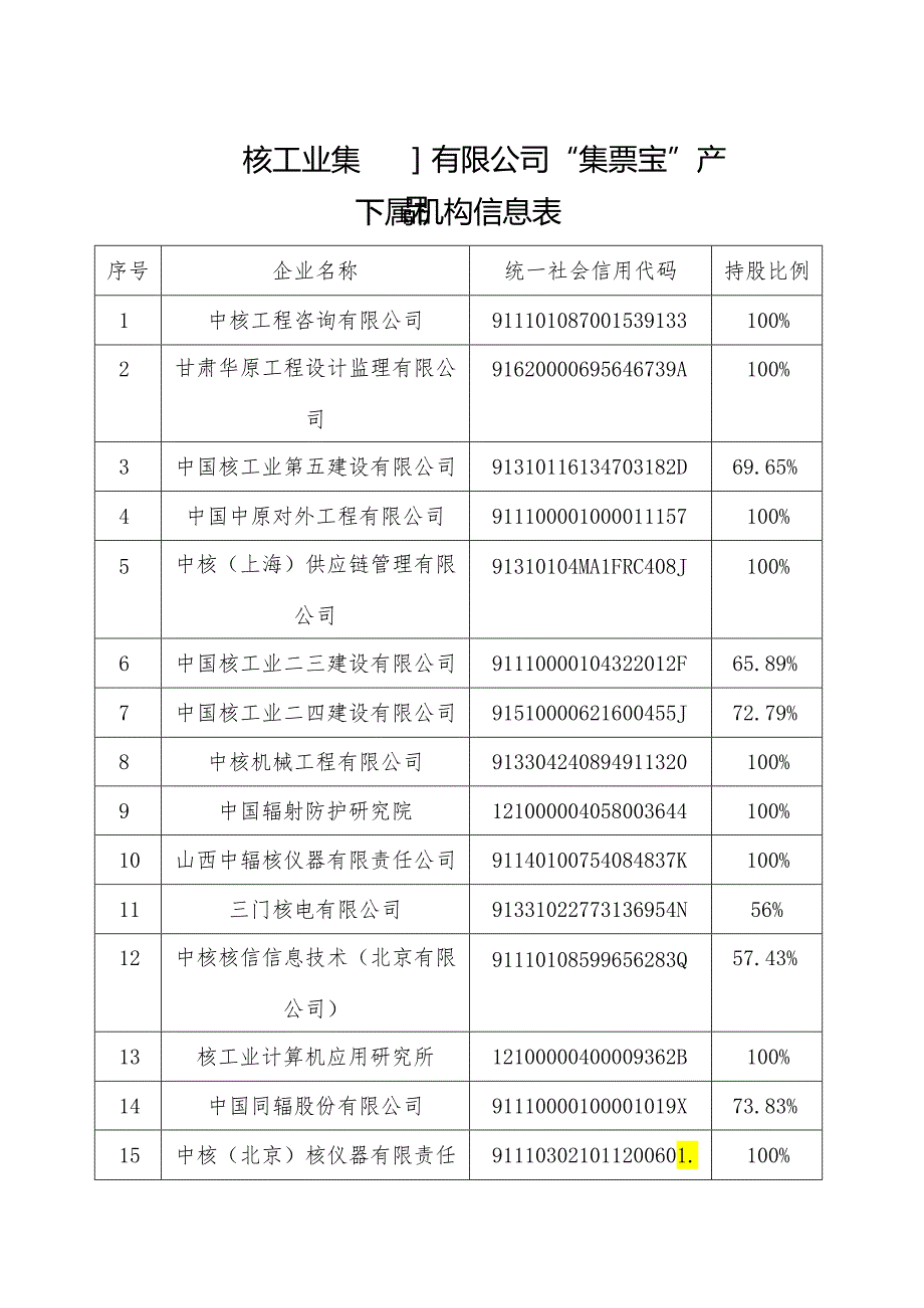 中国核工业集团有限公司“集票宝”产品下属机构信息表.docx_第1页