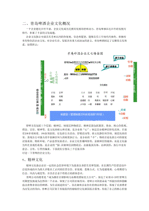 28 青岛啤酒企业文化.docx