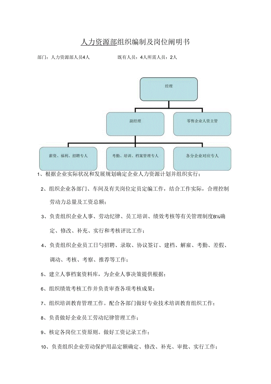 岗位说明书人力资源部.docx_第1页