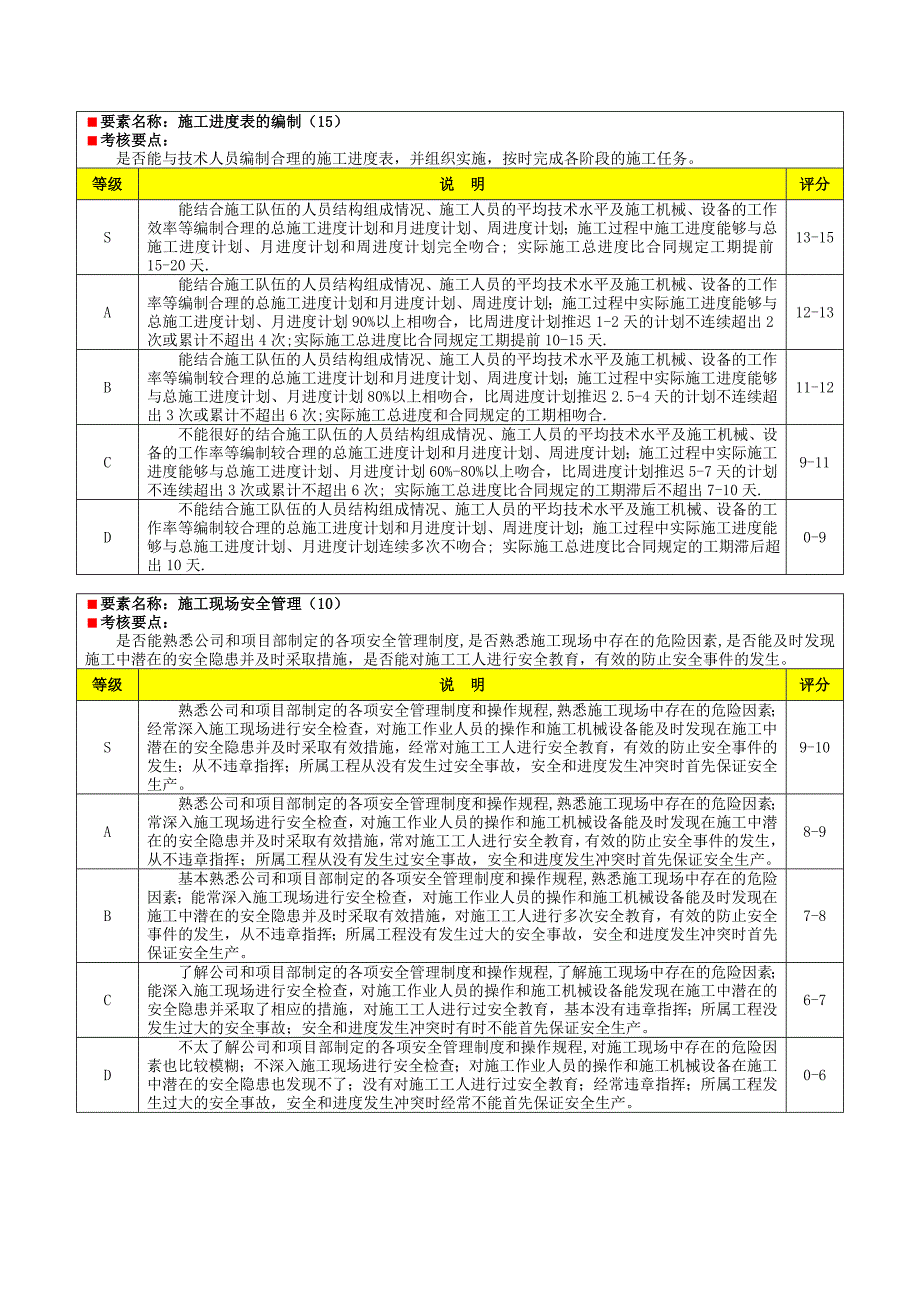 工程部施工员绩效考核表5.doc_第3页