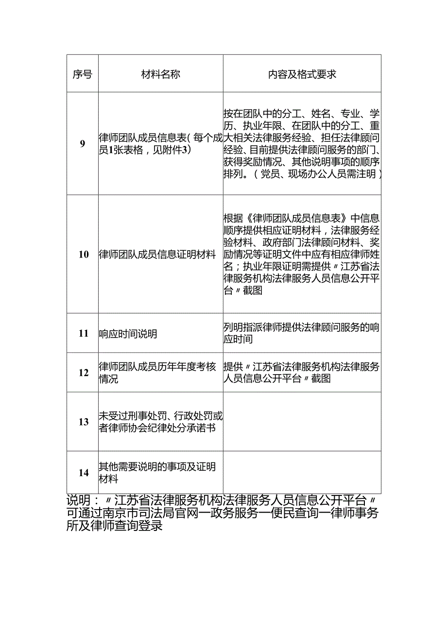 资格审查基本信息表.docx_第2页