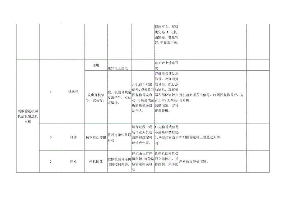 刮板输送机司机作业流程标准.docx_第3页