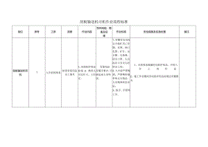 刮板输送机司机作业流程标准.docx