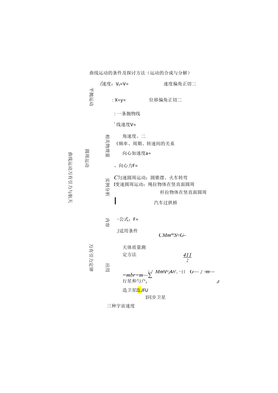 4曲线运动天体运动 总复习教学案.docx_第2页
