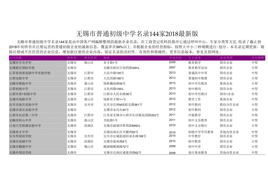 无锡市普通初级中学名录2018版144家.docx_第1页