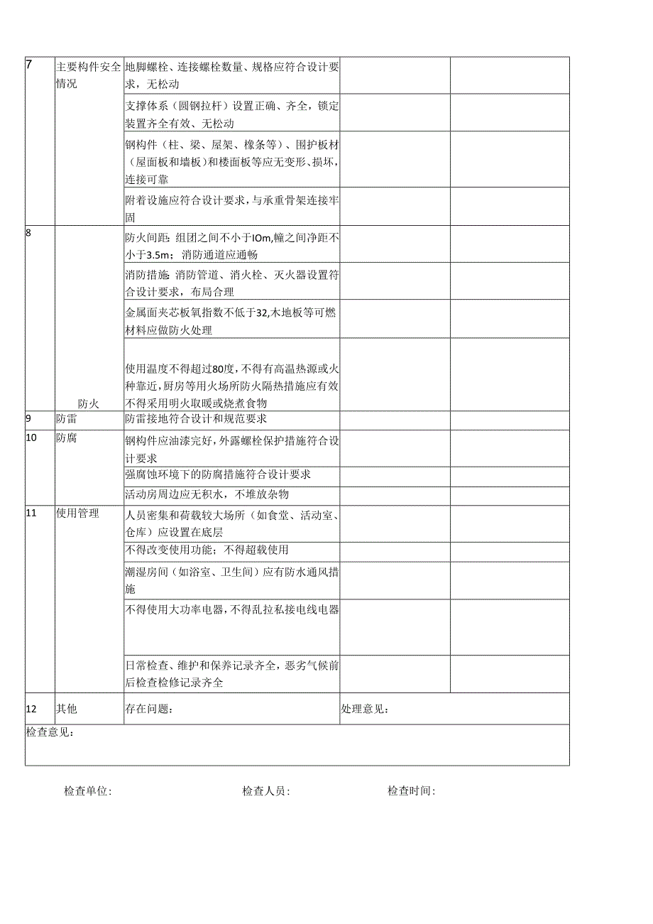 施工现场装配式轻钢结构活动板房安全检查表模板.docx_第2页