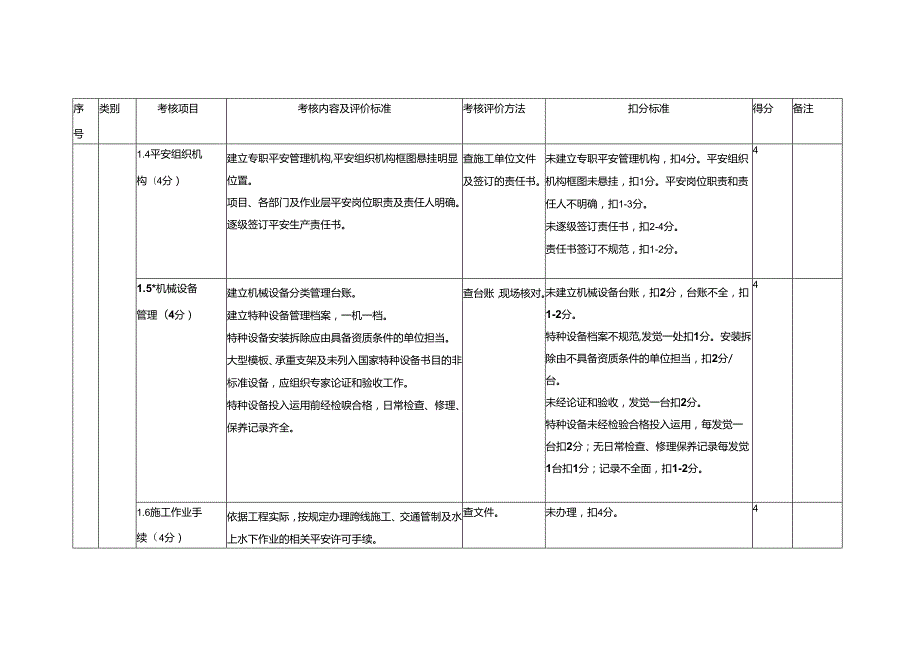 4标平安工地标准考核讲解.docx_第2页