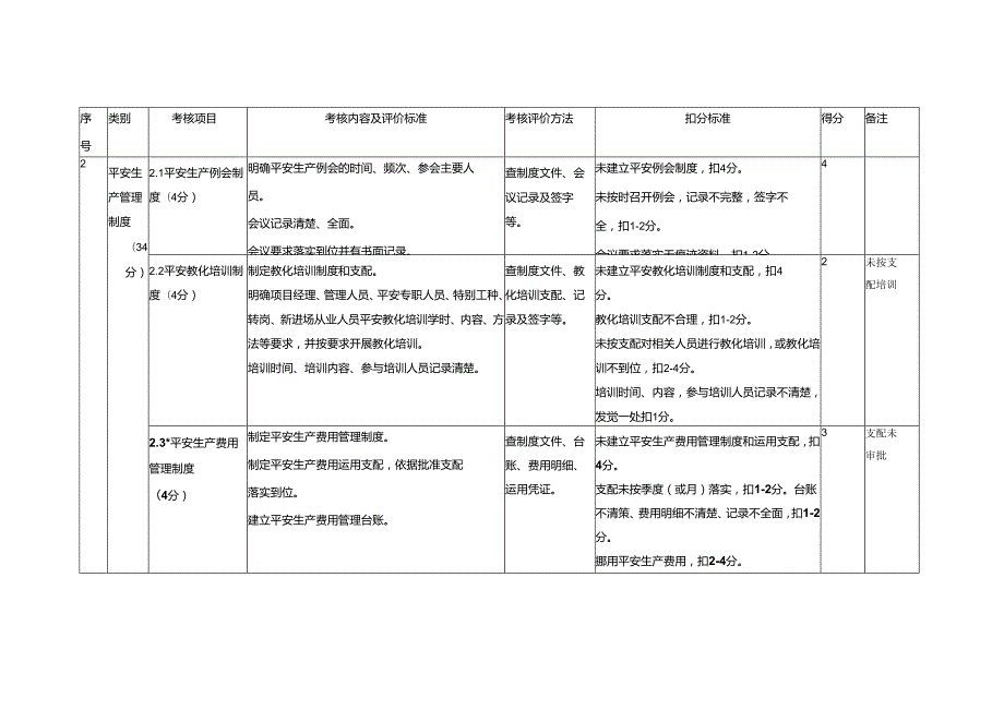 4标平安工地标准考核讲解.docx_第3页