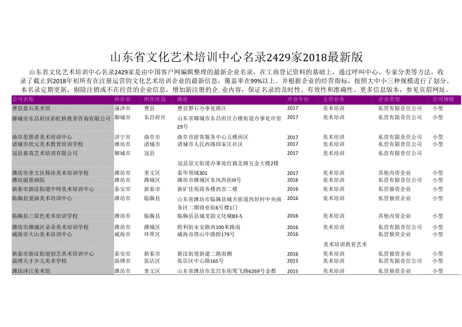 山东省文化艺术培训中心名录2018版2429家.docx_第1页