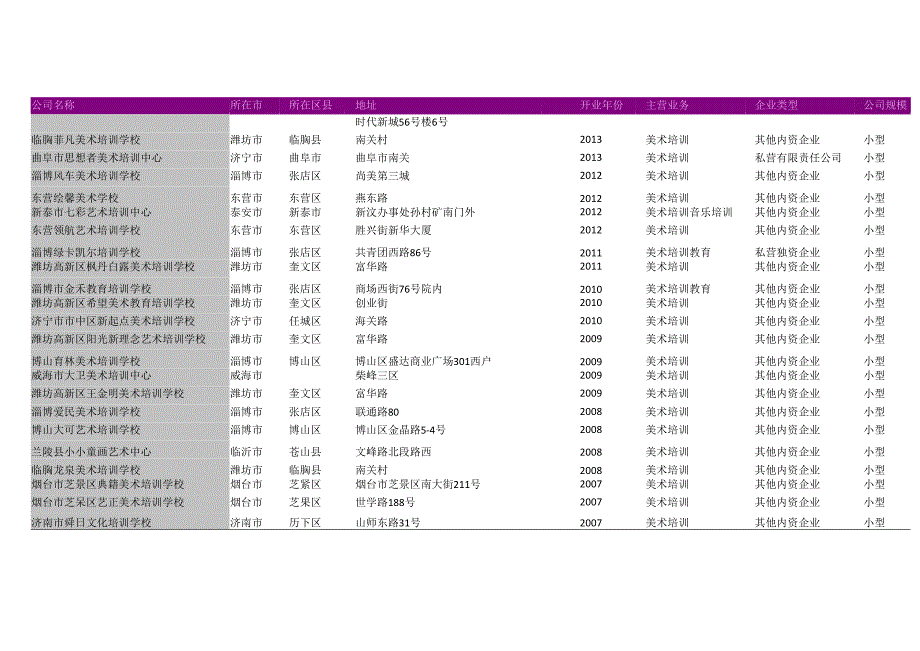 山东省文化艺术培训中心名录2018版2429家.docx_第2页