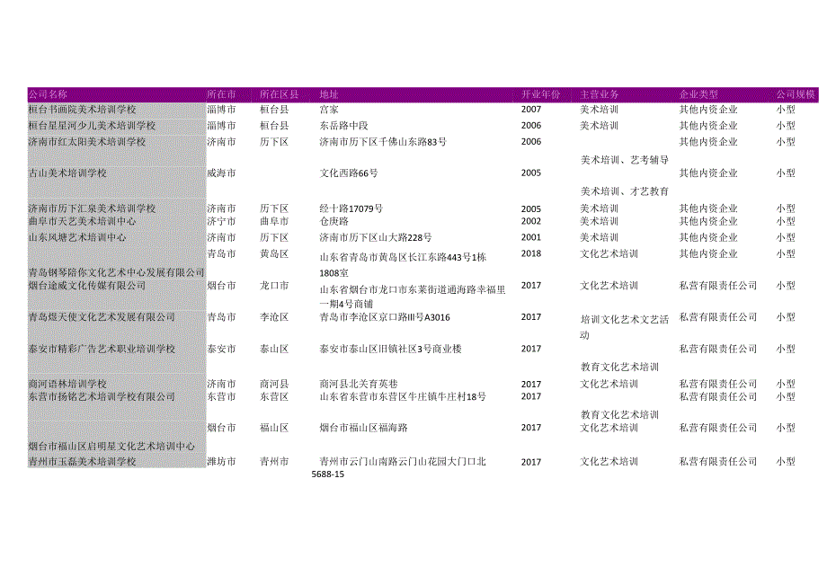 山东省文化艺术培训中心名录2018版2429家.docx_第3页