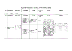 食品及饲料添加剂制造企业安全生产标准规范合规指引.docx