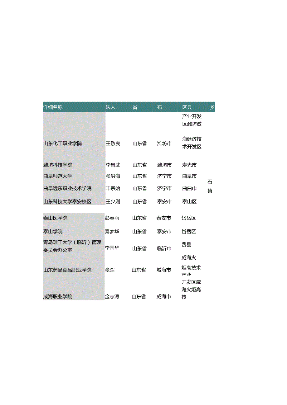 山东省普通高等教育学校名录2019版184家.docx_第2页