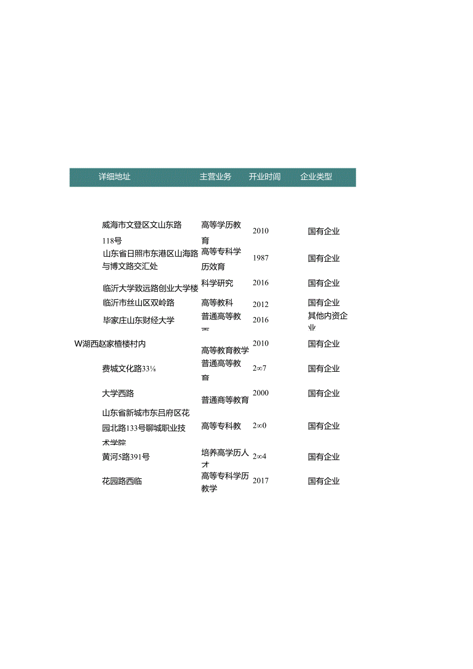 山东省普通高等教育学校名录2019版184家.docx_第3页